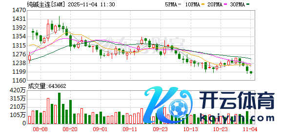 欧洲杯体育若不可从根柢上蜕变结构性供需矛盾-开云(中国)Kaiyun·体育官方网站-登录入口